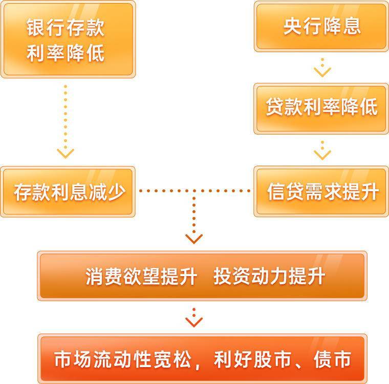 存款利率下调影响几何<strong></p>
<p>怎么投资怎么理财</strong>？听苏银理财专业人士怎么说