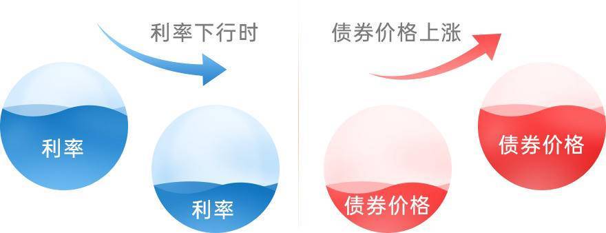 存款利率下调影响几何<strong></p>
<p>怎么投资怎么理财</strong>？听苏银理财专业人士怎么说