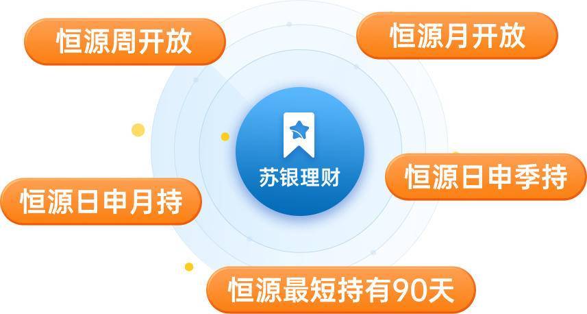 存款利率下调影响几何<strong></p>
<p>怎么投资怎么理财</strong>？听苏银理财专业人士怎么说