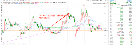 基金投资策略（二）：怎么止盈<strong></p>
<p>怎么投资怎么理财</strong>？