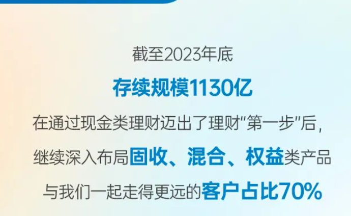 平均利率更高<strong></p>
<p>活期理财</strong>，银行大举收复“活期理财”市场