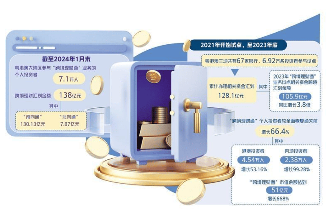 “跨境理财通”已经升级到2.0了<strong></p>
<p>保险理财</strong>，可以跨境交易保险的“跨境保险通”，是天方夜谭吗？| 每天进步一点点