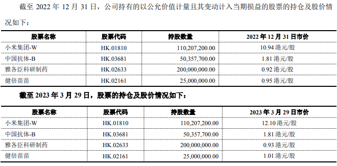 云南白药决定彻底“不炒股”了<strong></p>
<p>理财亏损</strong>，转战理财！两年已累计亏损超22亿元