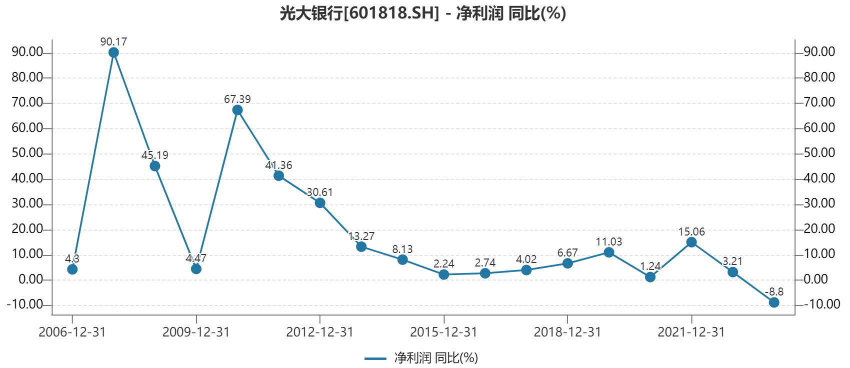 光大理财首任总经理卸任<strong></p>
<p>光大理财</strong>，在“光大系”任职超20年！光大银行上市来首次盈利下滑
