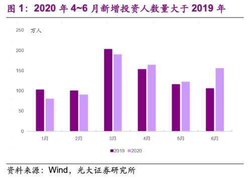 光大金融：“旺季营销”提振开年理财规模高增