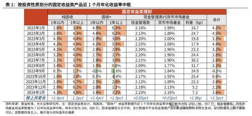 光大金融：“旺季营销”提振开年理财规模高增