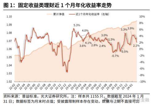 光大金融：“旺季营销”提振开年理财规模高增