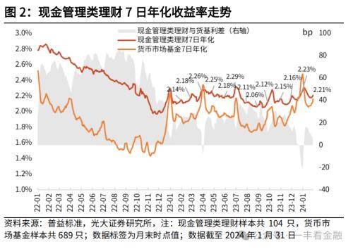 光大金融：“旺季营销”提振开年理财规模高增