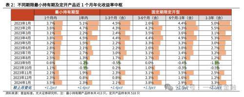 光大金融：“旺季营销”提振开年理财规模高增
