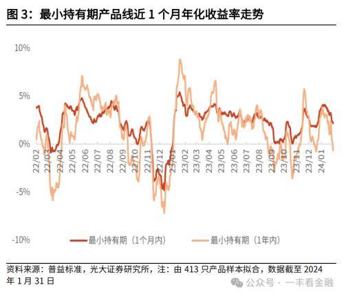 光大金融：“旺季营销”提振开年理财规模高增