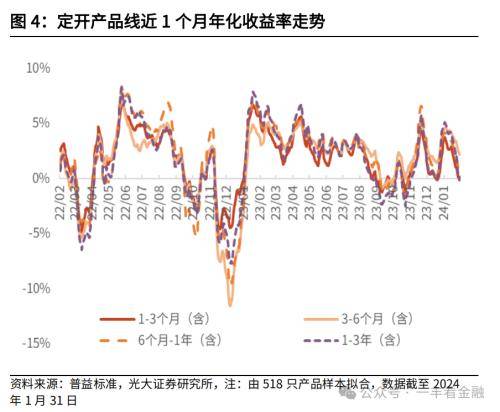 光大金融：“旺季营销”提振开年理财规模高增