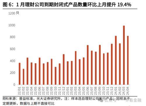 光大金融：“旺季营销”提振开年理财规模高增