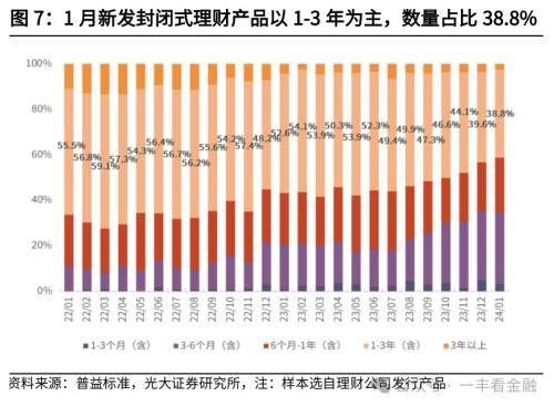 光大金融：“旺季营销”提振开年理财规模高增