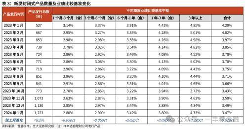 光大金融：“旺季营销”提振开年理财规模高增