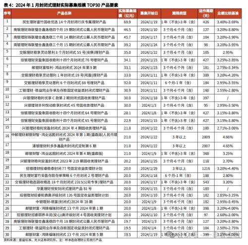 光大金融：“旺季营销”提振开年理财规模高增