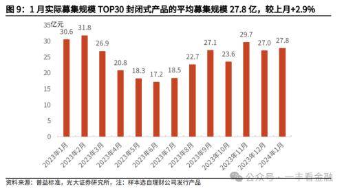 光大金融：“旺季营销”提振开年理财规模高增
