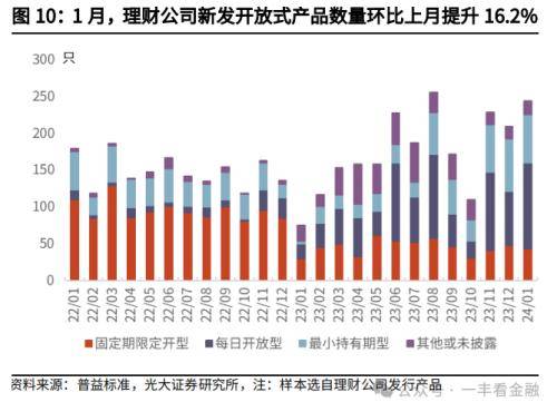 光大金融：“旺季营销”提振开年理财规模高增