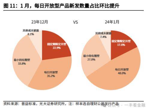 光大金融：“旺季营销”提振开年理财规模高增