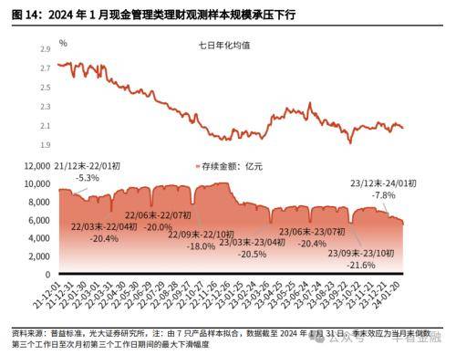 光大金融：“旺季营销”提振开年理财规模高增