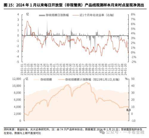 光大金融：“旺季营销”提振开年理财规模高增