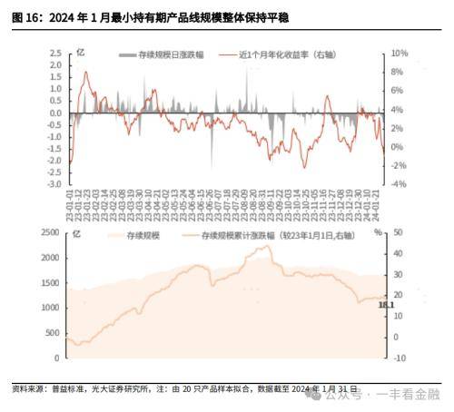 光大金融：“旺季营销”提振开年理财规模高增