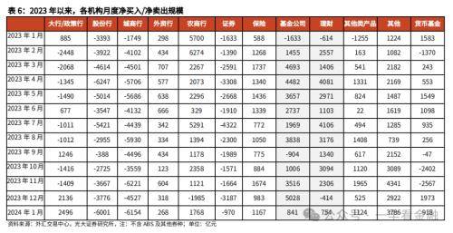 光大金融：“旺季营销”提振开年理财规模高增