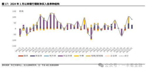 光大金融：“旺季营销”提振开年理财规模高增