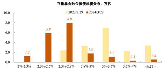 部分理财收益成本倒挂<strong></p>
<p>理财收益率</strong>，机构压力陡增，固收理财未来数年收益率难超3.0%？｜银行理财观察㊾