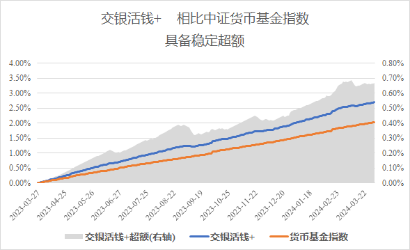 京东“活钱+”火了！期望收益高于货币基金<strong></p>
<p>钱怎么理财</strong>，接棒宝宝类理财热