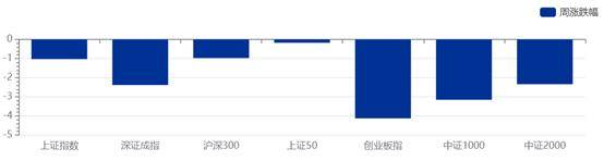 资管周报：6月银行理财规模缩减0.6万亿；北京启动私募主体监管试点