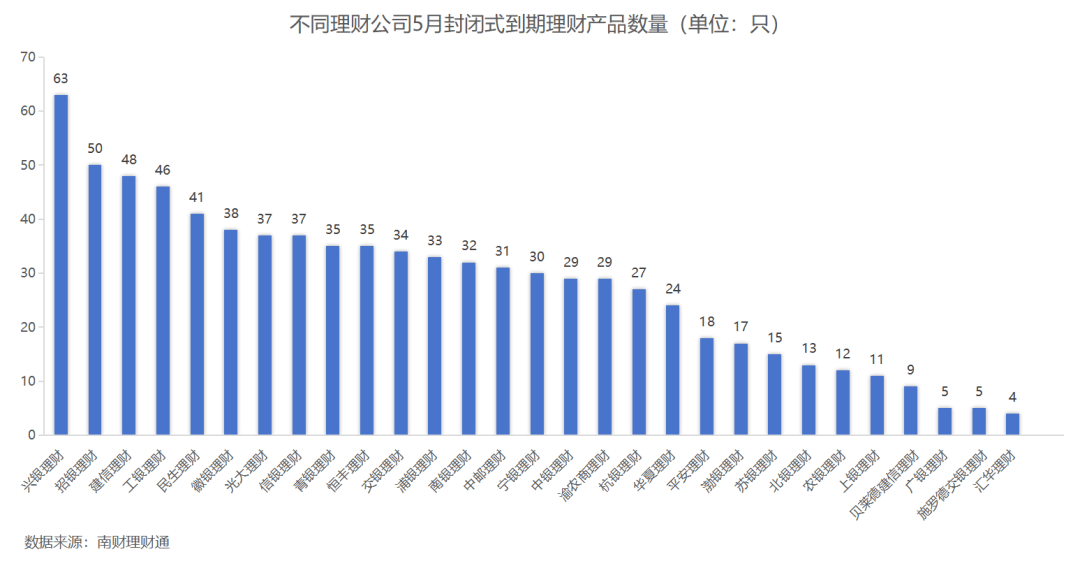 平安理财、兴银理财、信银理财5月产品发行量居前<strong></p>
<p>汇理财理财</strong>，某国有行理财子破净比例超10%