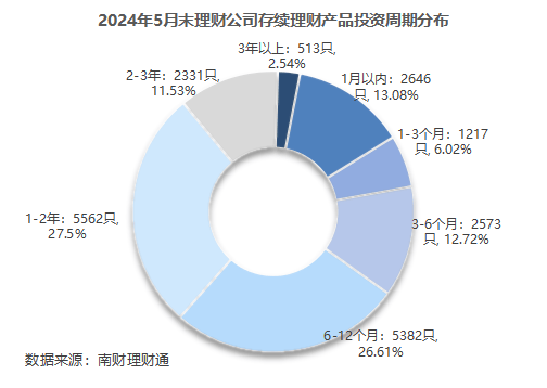 平安理财、兴银理财、信银理财5月产品发行量居前<strong></p>
<p>汇理财理财</strong>，某国有行理财子破净比例超10%