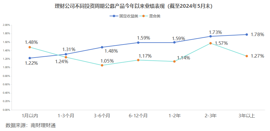 平安理财、兴银理财、信银理财5月产品发行量居前<strong></p>
<p>汇理财理财</strong>，某国有行理财子破净比例超10%