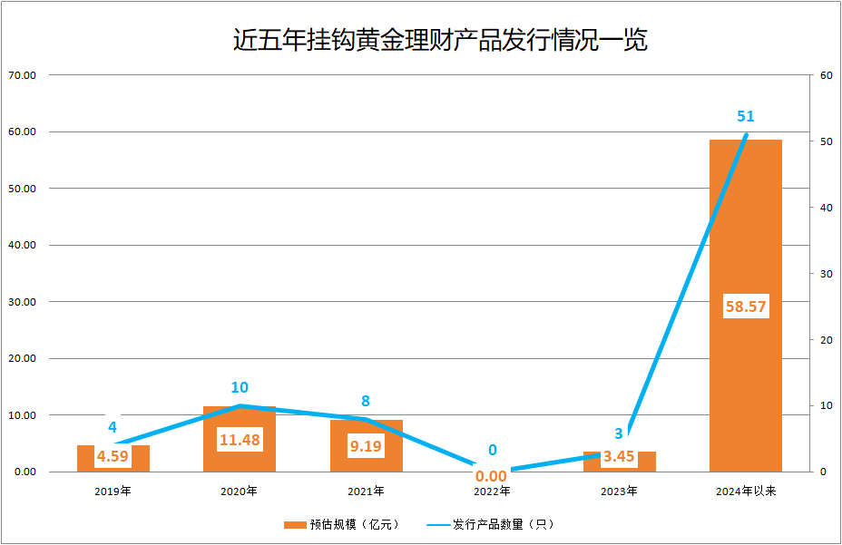 银行理财出手了<strong></p>
<p>汇理财理财</strong>！