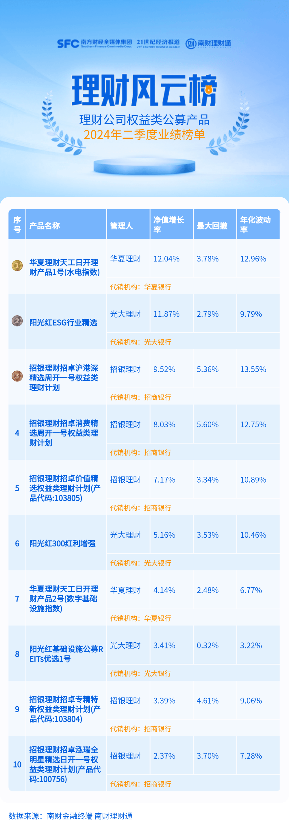 权益类理财二季末七成产品仍破净<strong></p>
<p>理财</strong>，光大理财一产品净值腰斩丨机警理财日报