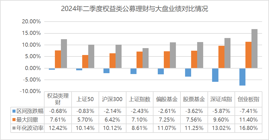 权益类理财二季末七成产品仍破净<strong></p>
<p>理财</strong>，光大理财一产品净值腰斩丨机警理财日报