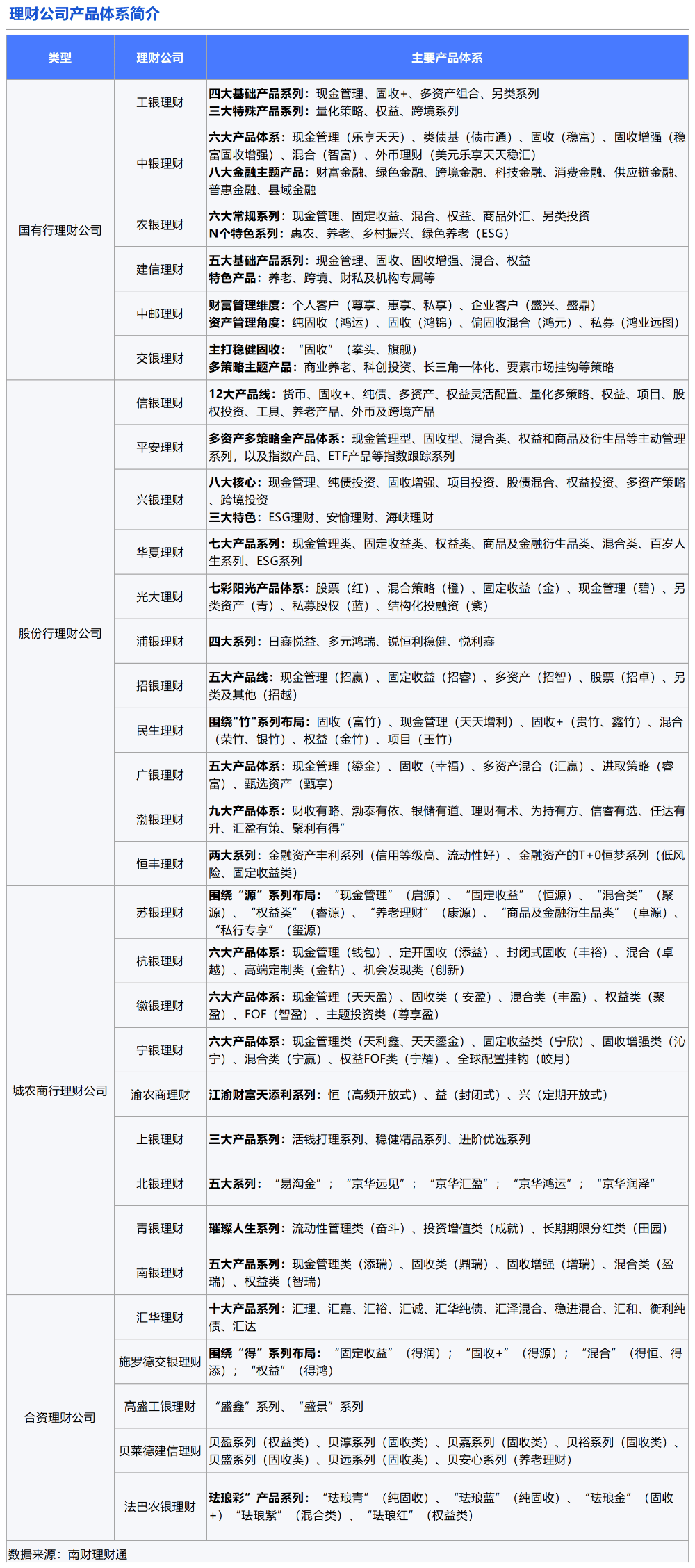 理财公司产品竞争力大比拼<strong></p>
<p>理财</strong>！谁是理财公司“六边形战士”？