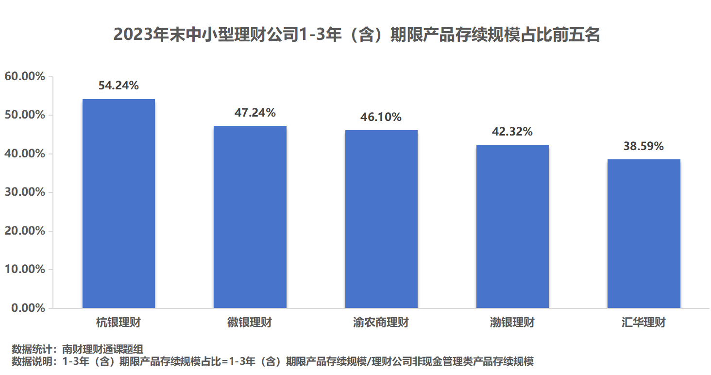 理财公司产品竞争力大比拼<strong></p>
<p>理财</strong>！谁是理财公司“六边形战士”？