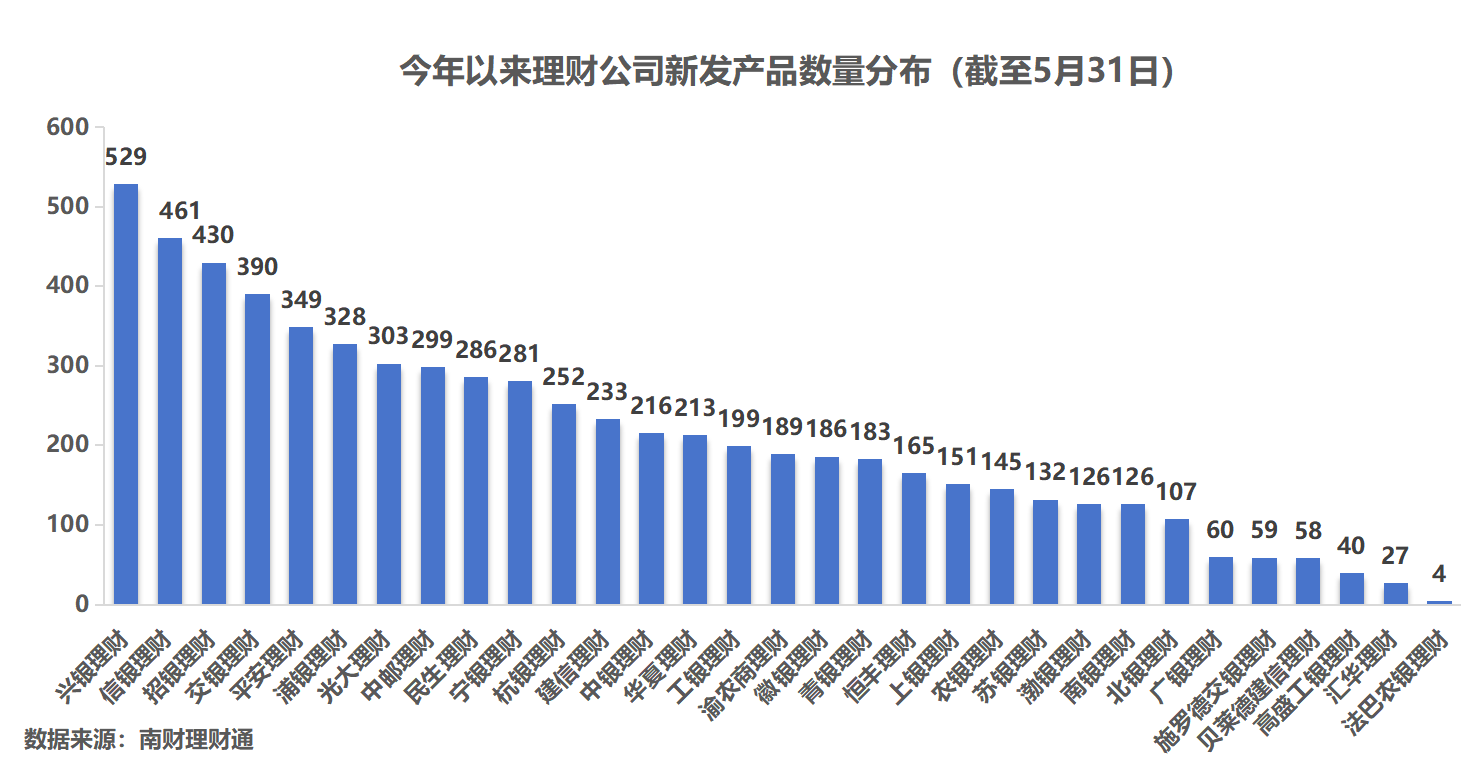 理财公司产品竞争力大比拼<strong></p>
<p>理财</strong>！谁是理财公司“六边形战士”？