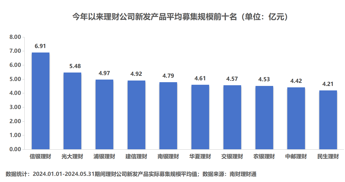 理财公司产品竞争力大比拼<strong></p>
<p>理财</strong>！谁是理财公司“六边形战士”？