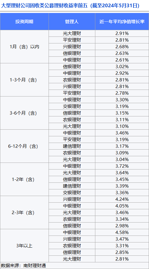 理财公司产品竞争力大比拼<strong></p>
<p>理财</strong>！谁是理财公司“六边形战士”？