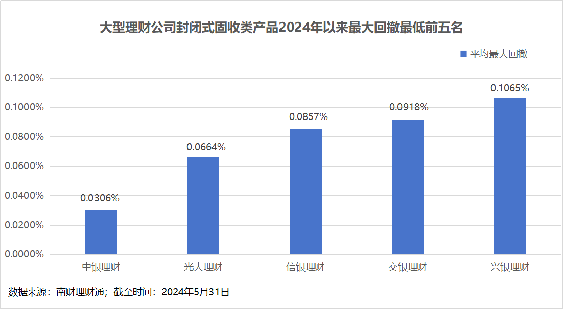 理财公司产品竞争力大比拼<strong></p>
<p>理财</strong>！谁是理财公司“六边形战士”？