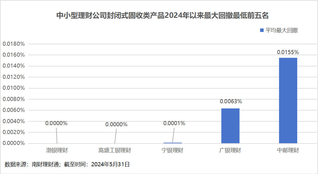 理财公司产品竞争力大比拼<strong></p>
<p>理财</strong>！谁是理财公司“六边形战士”？