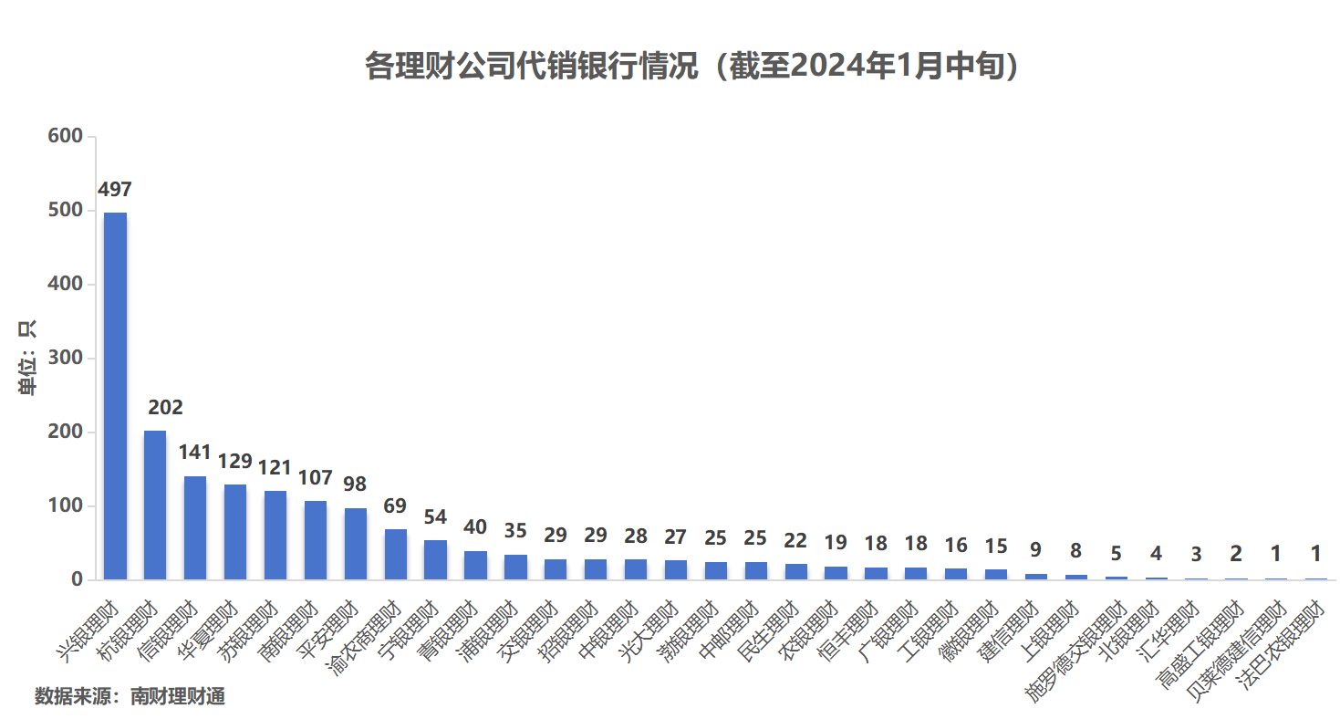 理财公司产品竞争力大比拼<strong></p>
<p>理财</strong>！谁是理财公司“六边形战士”？
