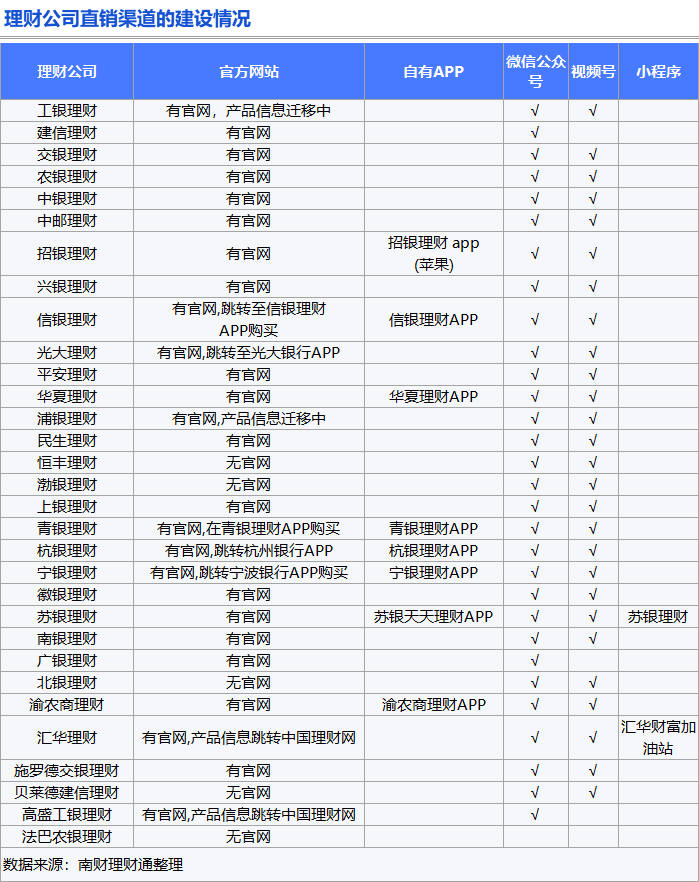 理财公司产品竞争力大比拼<strong></p>
<p>理财</strong>！谁是理财公司“六边形战士”？