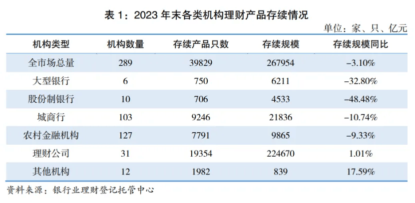 银行理财牌照收紧<strong></p>
<p>理财</strong>？无牌银行存量理财清零或开启倒计时