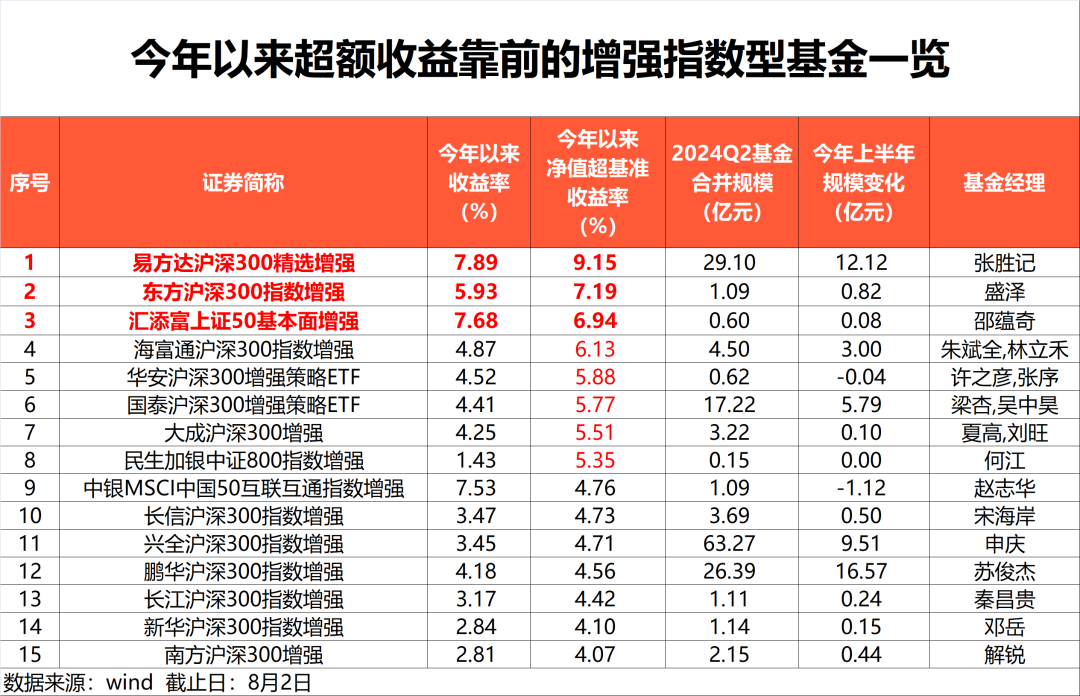超八成<strong></p>
<p>赢赢理财</strong>，跑赢！
