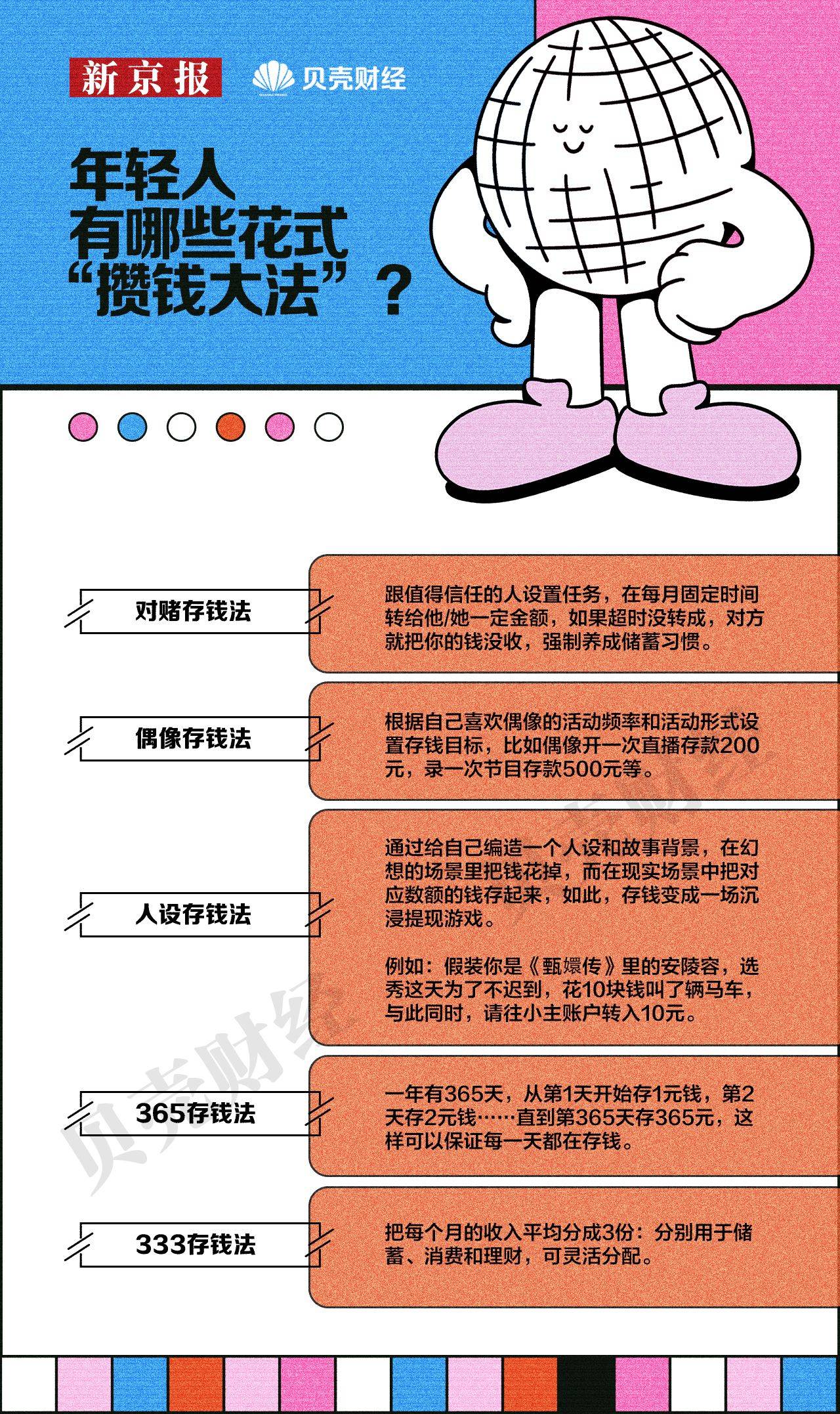 贝壳财经发布《青年消费趋势报告》<strong></p>
<p>理财报告</strong>，花式攒钱成年轻人理财新方式