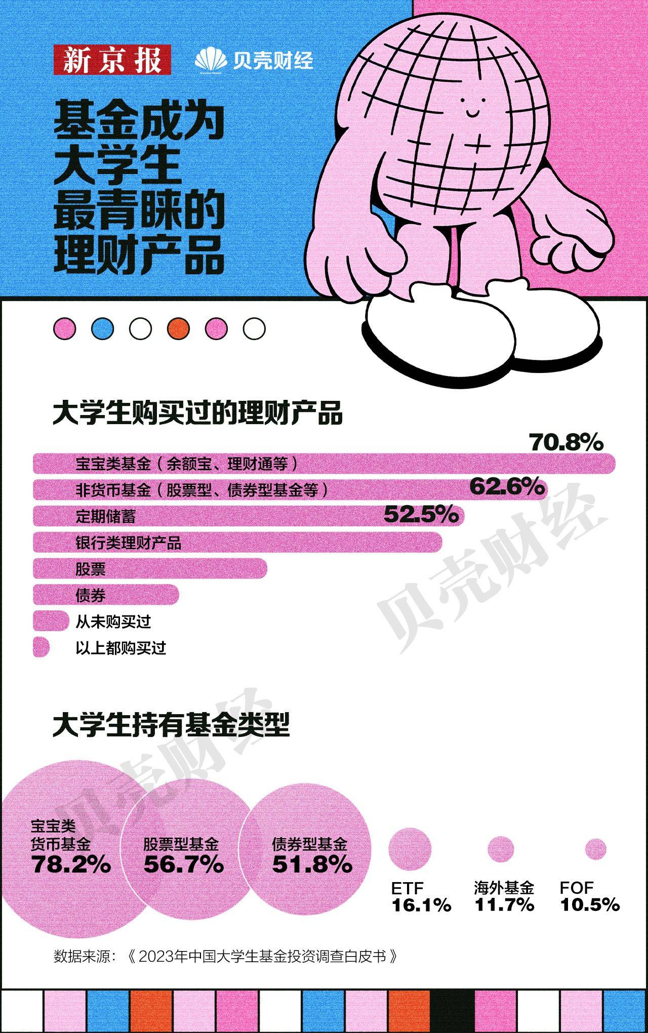 贝壳财经发布《青年消费趋势报告》<strong></p>
<p>理财报告</strong>，花式攒钱成年轻人理财新方式