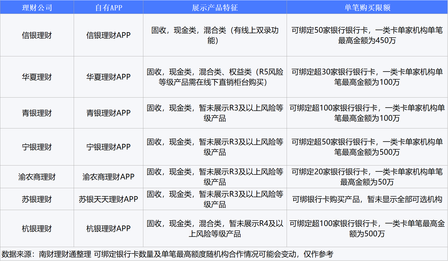 获客成本超每客500元<strong></p>
<p>理财客</strong>，仅8家上架直销APP，理财公司直销渠道建设大起底